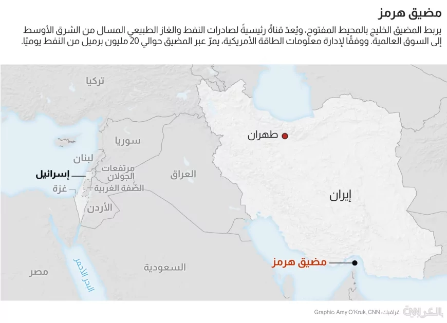 التوترات الجيوسياسية وانعكاسها على سوق النفط ومضيق هرمز