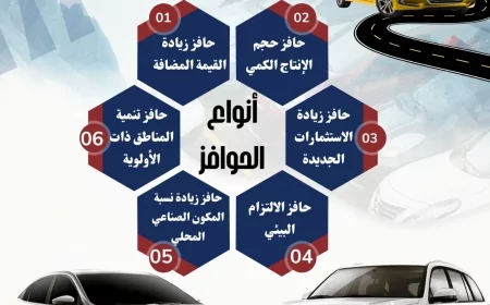 تعرف على  الحوافز المقدمة لمصنعي السيارات في إطار البرنامج الوطني لتنمية صناعة السيارات..و اشتراطات الاستفادة من البرنامج