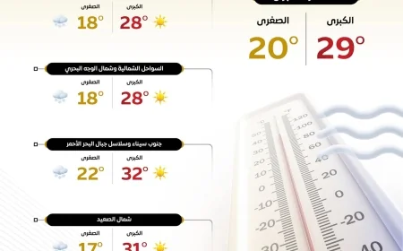 حالة الطقس ليوم الاثنين 27 أكتوبر 2025