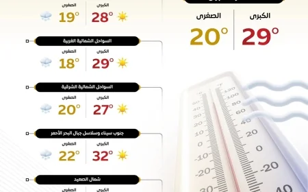 تعرف على حالة  الطقس اليوم  الثلاثاء