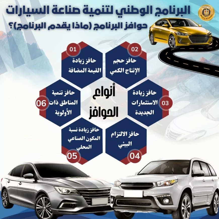 تعرف على الحوافز المقدمة لمصنعي السيارات في إطار البرنامج الوطني لتنمية صناعة السيارات..و اشتراطات الاستفادة من البرنامج