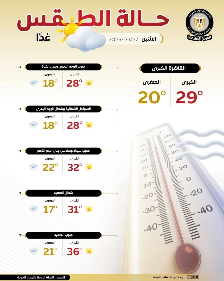 حالة الطقس ليوم الاثنين 27 أكتوبر 2025