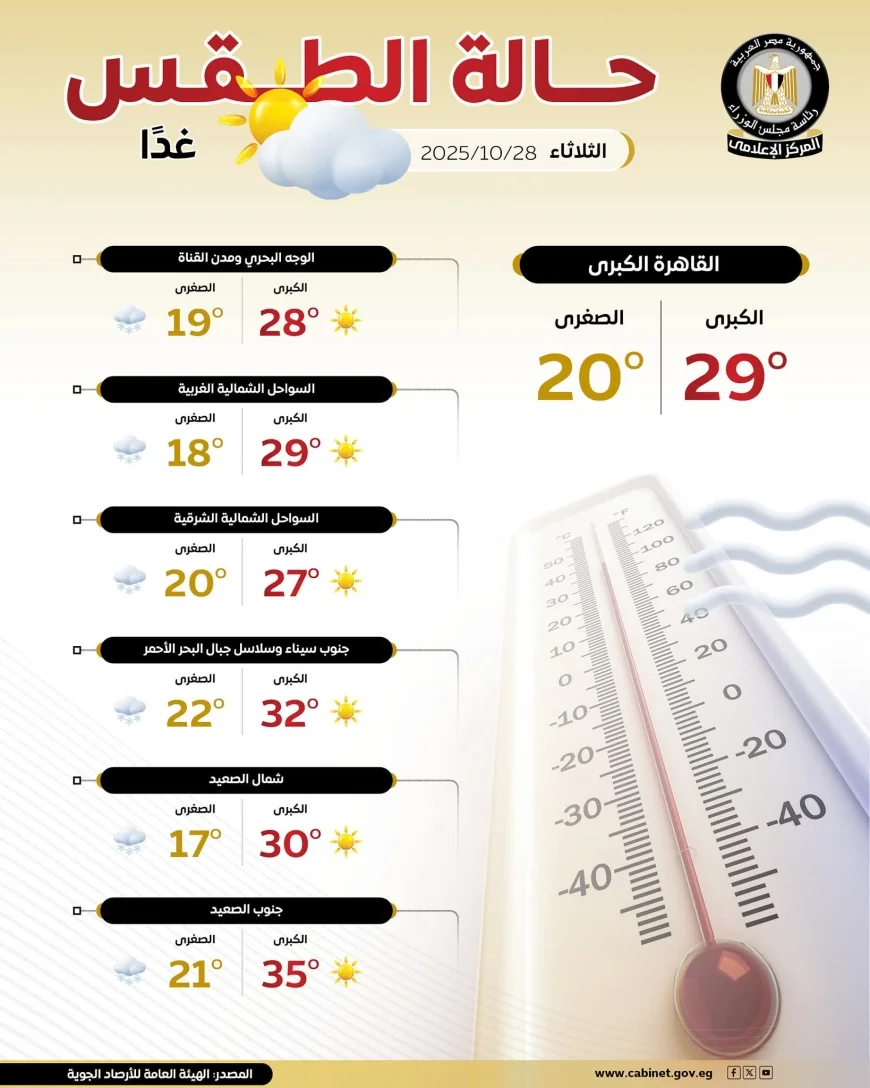 تعرف على حالة  الطقس اليوم  الثلاثاء