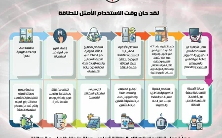 «ترشيد الطاقة» أسلوب حياة.. خطوات عملية للاستخدام الأمثل للطاقة وتقليل الهدر