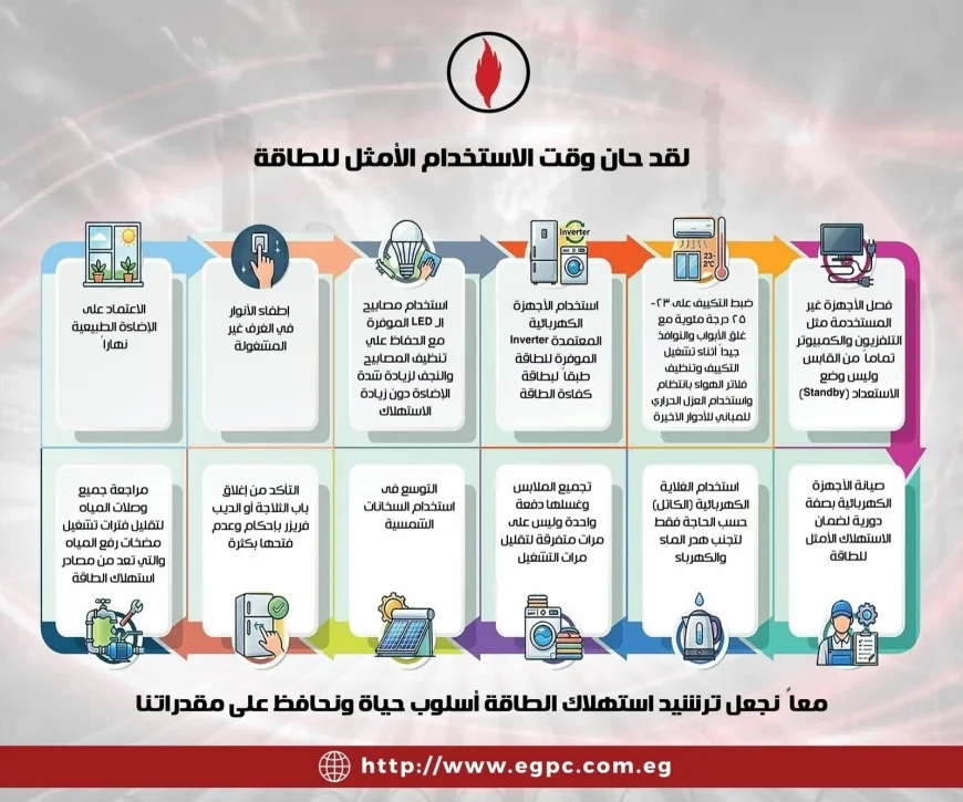«ترشيد الطاقة» أسلوب حياة.. خطوات عملية للاستخدام الأمثل للطاقة وتقليل الهدر