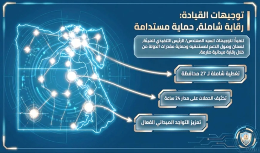 حملات مفاجئة على 120 محطة وقود خلال أبريل لتعزيز الرقابة على تداول المنتجات البترولية