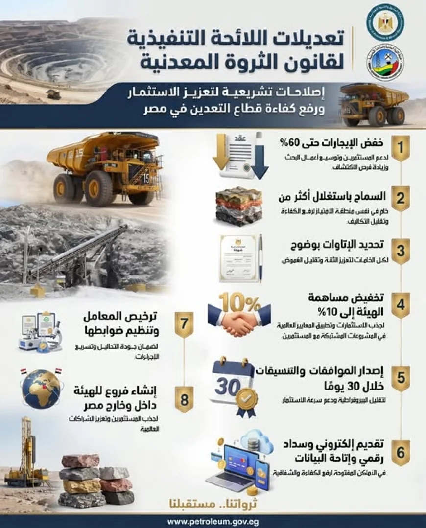 تعديلات اللائحة التنفيذية لقانون الثروة المعدنية تعزز الاستثمار في قطاع التعدين في مصر
