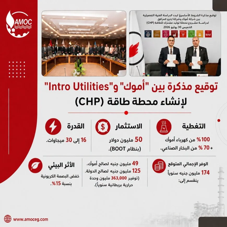 أموك توقع مذكرة مع Intro Utilities لإنشاء محطة توليد مشترك للطاقة باستثمارات تصل إلى 50 مليون دولار